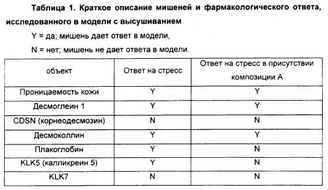 Смягчающая композиция (патент 2493834)