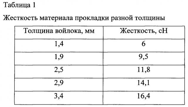 Способ изготовления цельноформованной прокладки верхнего опорного участка одежды (патент 2658817)