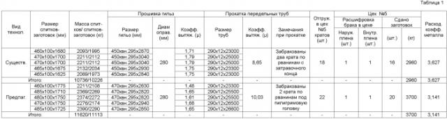 Способ производства передельных труб размером 290×12 мм на тпу 8-16