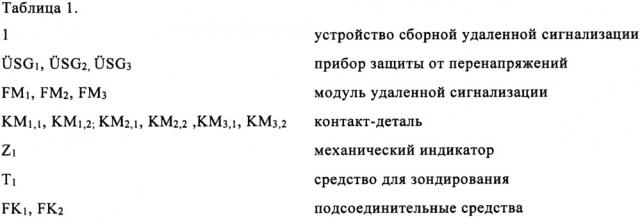 Устройство сборной удаленной сигнализации (патент 2665461)