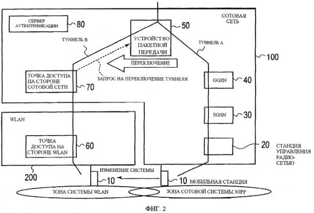 Устройство и способ радиосвязи (патент 2425454)