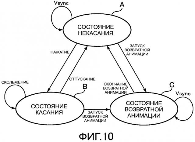 Устройство обработки информации, способ управления отображением, программа и носитель информации (патент 2597458)