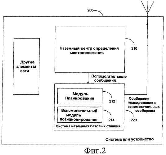 Способ, система, оборудование пользователя, элемент сети и программный продукт для передачи вспомогательных данных позиционирования в универсальном формате (патент 2439604)