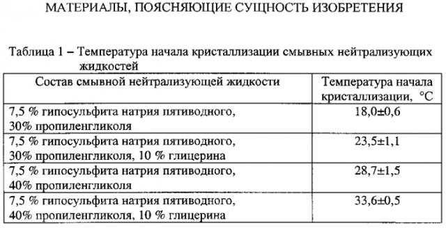 Жидкость для отбора микробиологических проб при отрицательных температурах (патент 2588481)