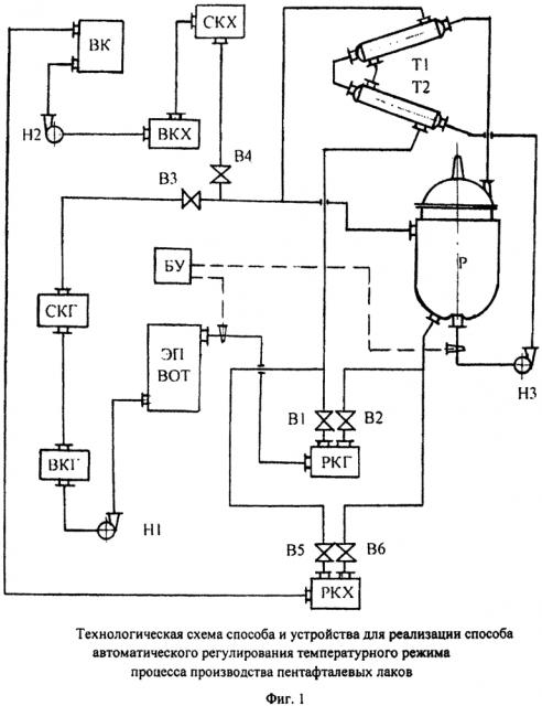 Способ и устройство для реализации способа автоматического регулирования температурного режима процесса производства пентафталевых лаков (патент 2643916)
