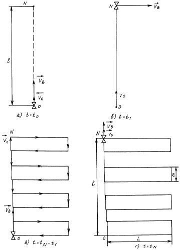 Способ определения стационарного геомагнитного поля при проведении морской магнитной съемки (патент 2331090)