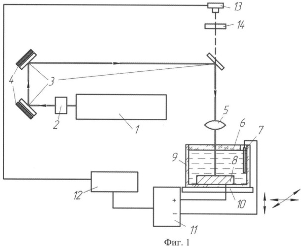 Способ размерной обработки металлов и сплавов (патент 2451582)