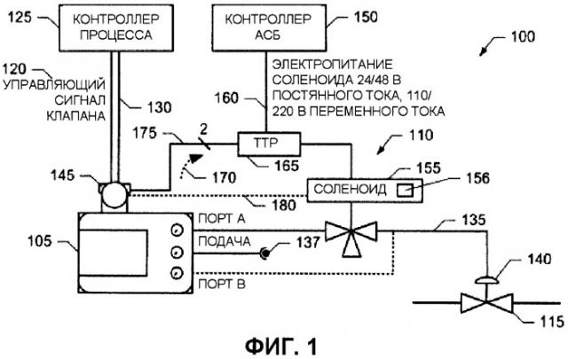 Аппарат, способ и программа для испытания соленоидов автоматических систем безопасности (патент 2543366)