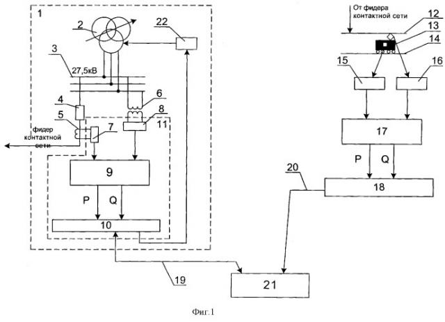 Способ определения технологических потерь электроэнергии в тяговой сети переменного тока (патент 2267410)