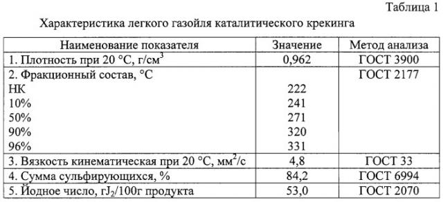 Способ обезвоживания светлых нефтепродуктов и устройство для его осуществления (патент 2252810)