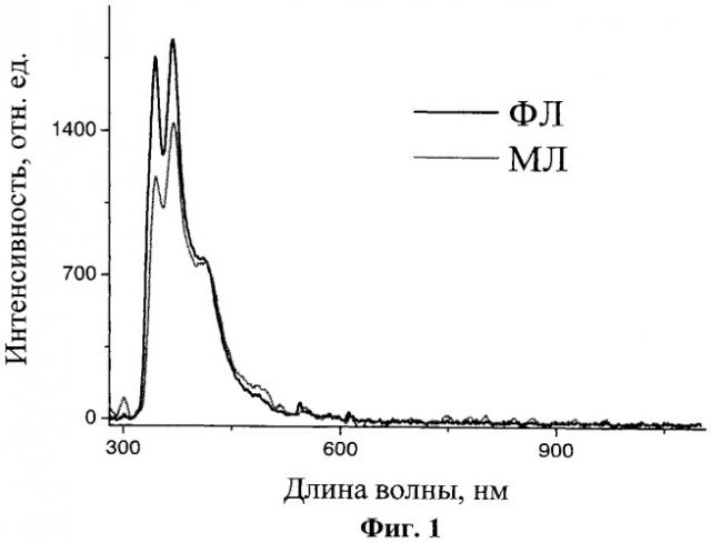 Применение производных 4-бифенилкарбоновой кислоты в качестве органического механолюминесцентного материала и механолюминесцентная композиция (патент 2484117)