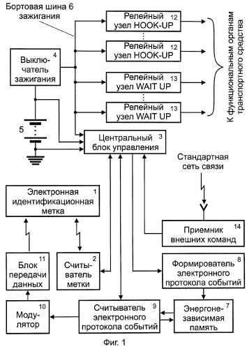 Способ противодействия угону транспортного средства (патент 2264935)