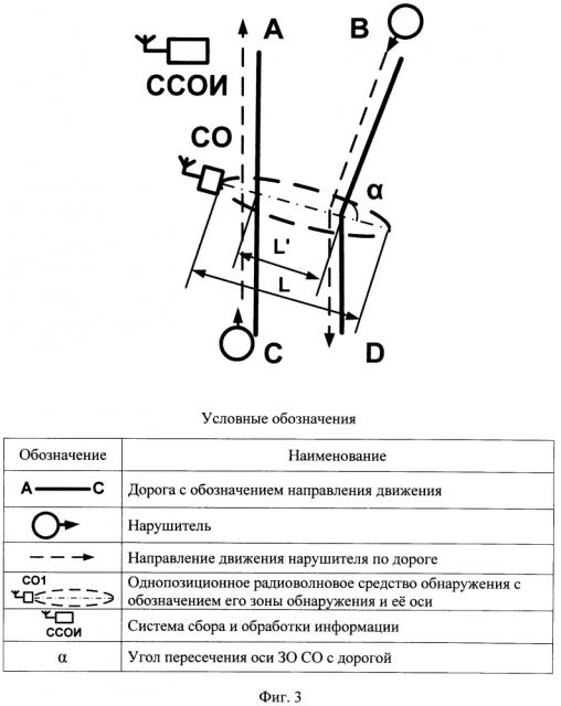 Способ охранного мониторинга двух лежащих рядом дорог (патент 2634745)