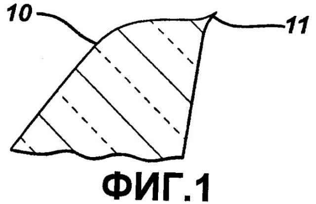 Пресс-формы, используемые для изготовления контактных линз (патент 2415011)