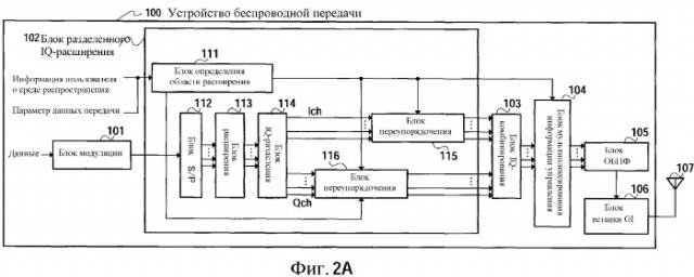 Устройство беспроводной передачи, устройство беспроводного приема и способ упорядочения символов (патент 2369009)