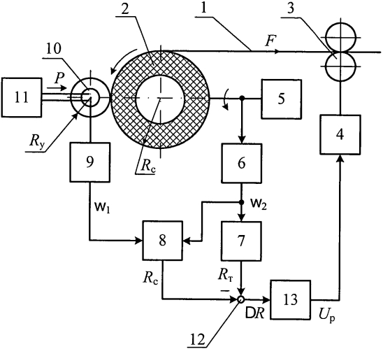 Устройство управления формированием сновальных валов (патент 2564590)