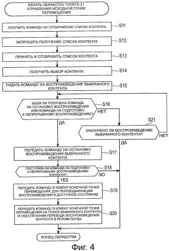 Устройство обработки информации, способ обработки информации, система обработки информации и программа для них (патент 2518494)