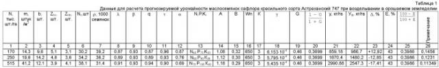 Способ прогнозирования урожайности маслосемянок сафлора красильного (патент 2424649)