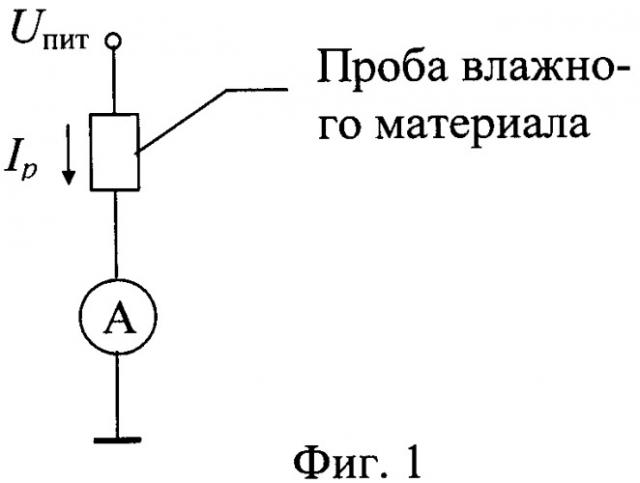 Способ определения влажности капиллярно-пористых материалов (патент 2341788)