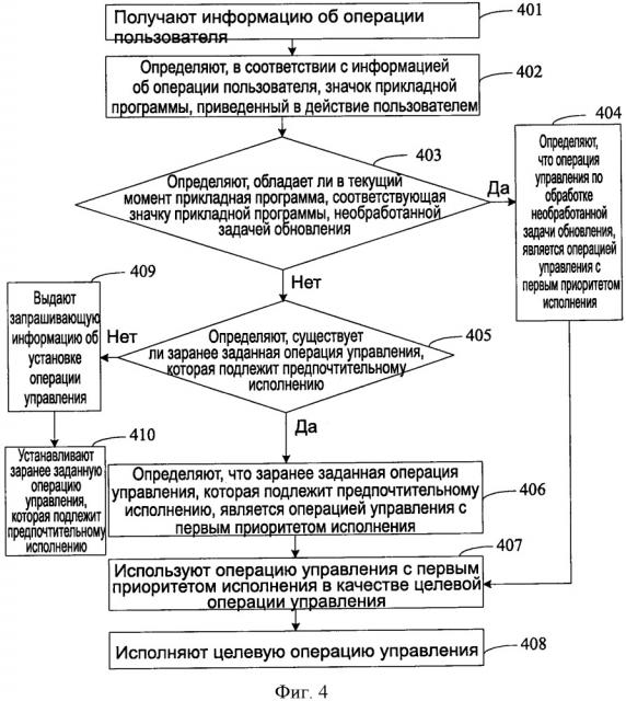 Способ управления прикладной программой и соответствующее устройство (патент 2653237)