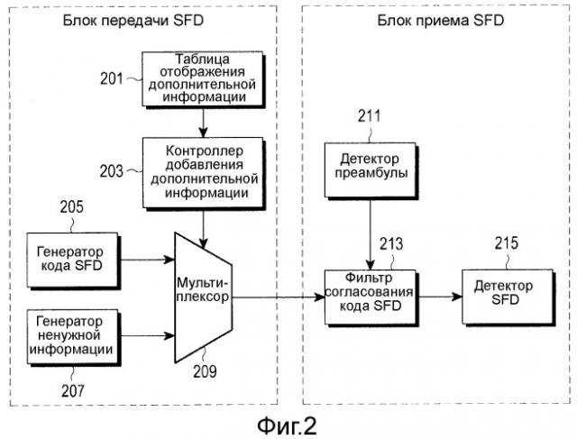 Устройство и способ доставки пакетной информации с использованием ограничителя начала кадра (патент 2517311)