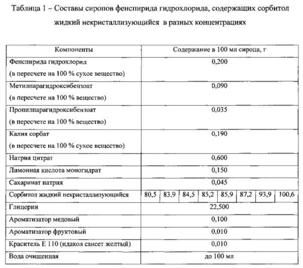 Жидкая лекарственная форма фенспирида и способ ее получения (патент 2607965)