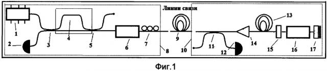 Устройство квантовой криптографии (варианты) (патент 2622985)