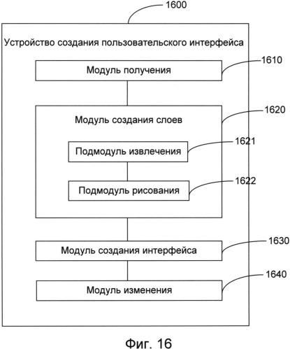 Способ и устройство создания пользовательского интерфейса (патент 2530272)