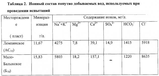 Состав для предотвращения солеотложения в добыче нефти (патент 2259470)