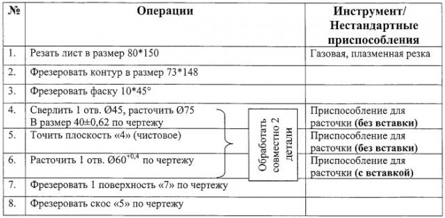 Люлечное подвешивание рельсового транспортного средства и способ изготовления его опоры (патент 2399531)