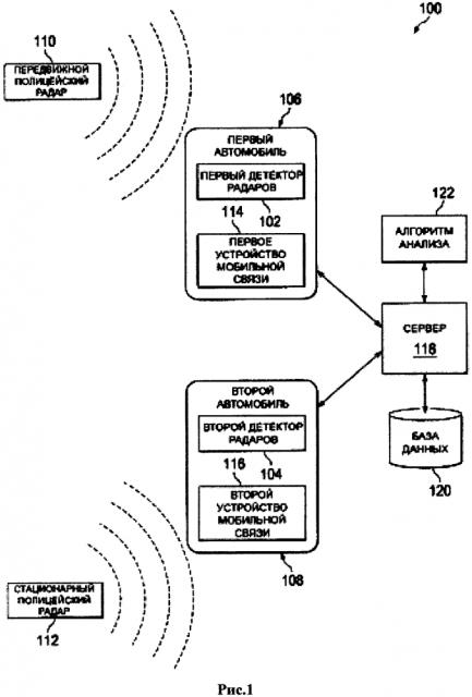 Система мобильной связи и способ анализа предупреждений, связанных с автомобильным движением (патент 2625522)