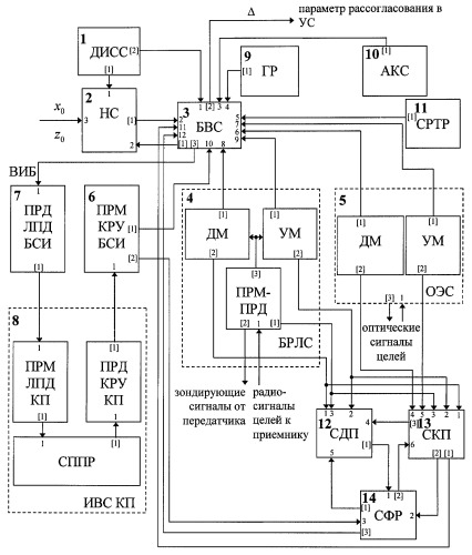 Информационно-вычислительная система беспилотного самолета-истребителя (патент 2418267)