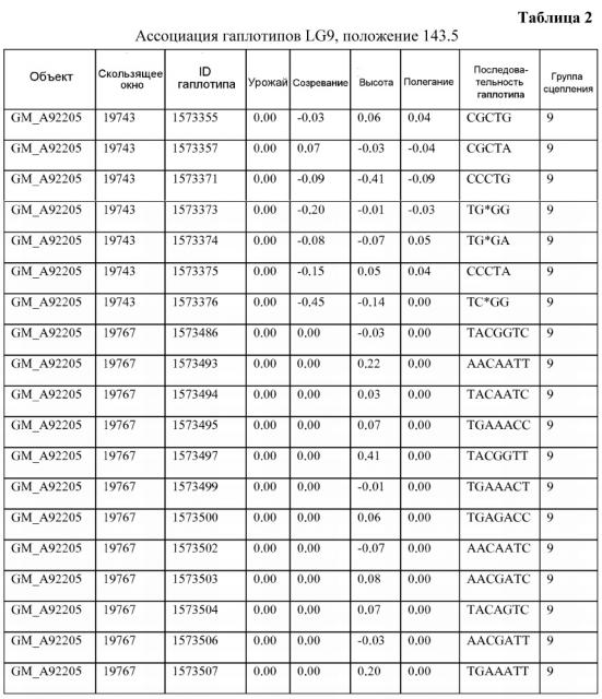 Трансгенный объект сои mon 87708 и способы его применения (патент 2624025)