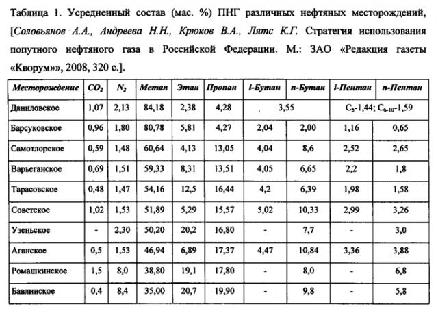 Способ приготовления оксидно-полиметаллических катализаторов на основе жаропрочных сплавов для парциального окисления углеводородов в синтез-газ (патент 2552639)