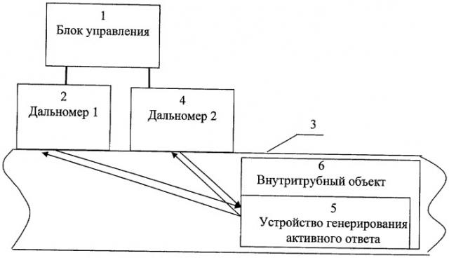 Способ акустической дальнометрии (патент 2392641)