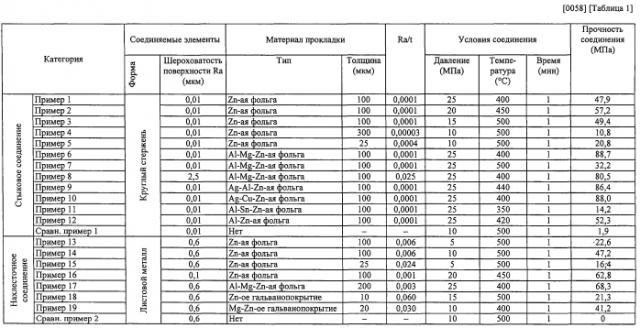 Способ соединения металлов на основе алюминия (патент 2549783)