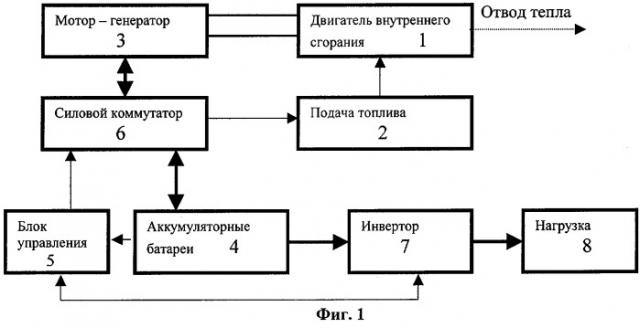 Способ бесперебойного энергоснабжения гусарова в.а. (патент 2257656)