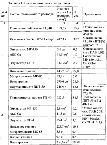 Эмульсионный тампонажный раствор на углеводородной основе (патент 2557268)