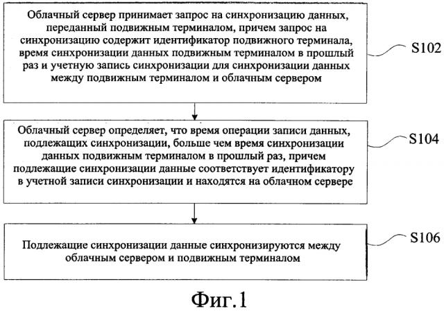 Способ и устройство для синхронизации данных (патент 2599969)