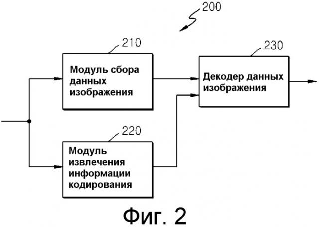 Способ и устройство для кодирования/декодирования вектора движения (патент 2559738)