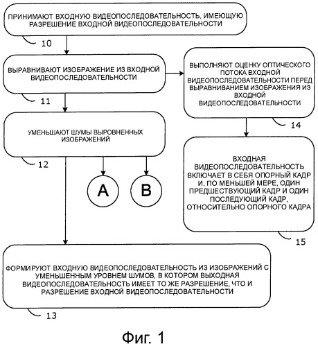 Способ и устройство для уменьшения шумов в видеоизображении (патент 2486591)