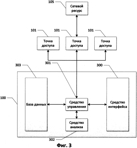 Способ и система определения доверенных беспроводных точек доступа устройством (патент 2592387)