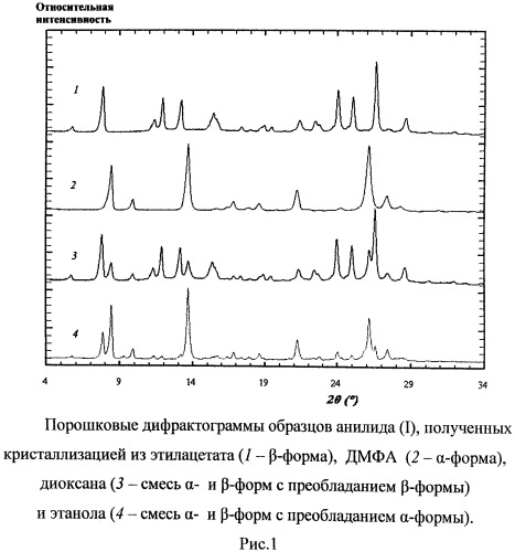 Кристаллическая модификация пара-метоксианилида 6-гидрокси-4-оксо-2,4-дигидро-1н-пирроло[3,2,1-ij]хинолин-5-карбоновой кислоты (патент 2480468)