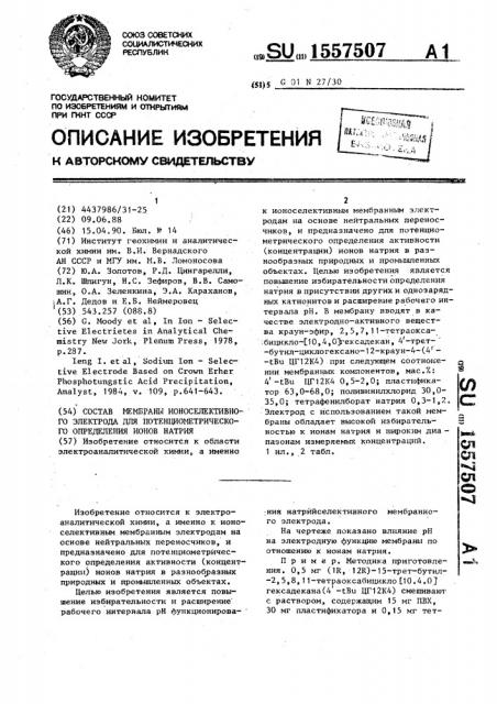 Состав мембраны ионоселективного электрода для потенциометрического определения ионов натрия (патент 1557507)