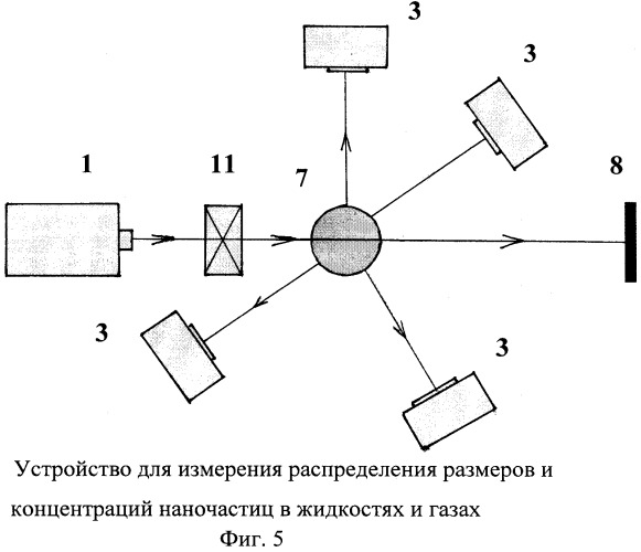 Устройство для измерения распределения размеров и концентраций наночастиц в жидкостях и газах (патент 2370752)