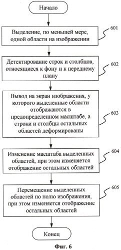 Способ и система и для просмотра изображения на устройстве отображения (патент 2509377)