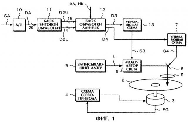 Оптический носитель записи, устройство и способ записи для оптического носителя записи и устройство и способ воспроизведения для оптического носителя записи (патент 2249259)