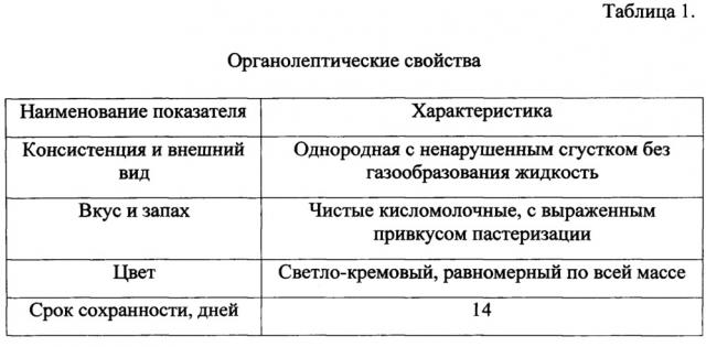Способ получения ряженки, содержащей наноструктурированный иодид калия (патент 2647770)