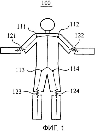 Устройство и способ для захвата безмаркерных движений человека (патент 2534892)