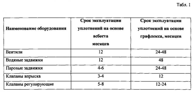 Устройство для разобщения отдельных участков ствола скважины (патент 2587655)